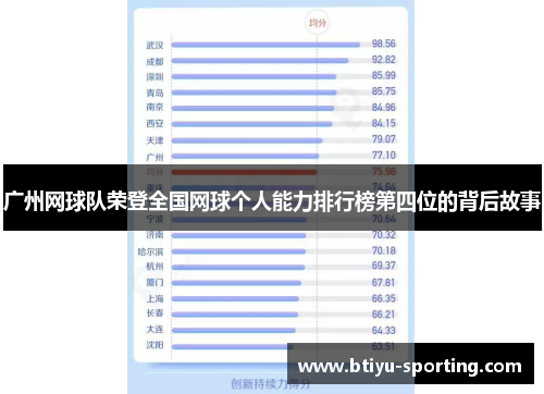 广州网球队荣登全国网球个人能力排行榜第四位的背后故事
